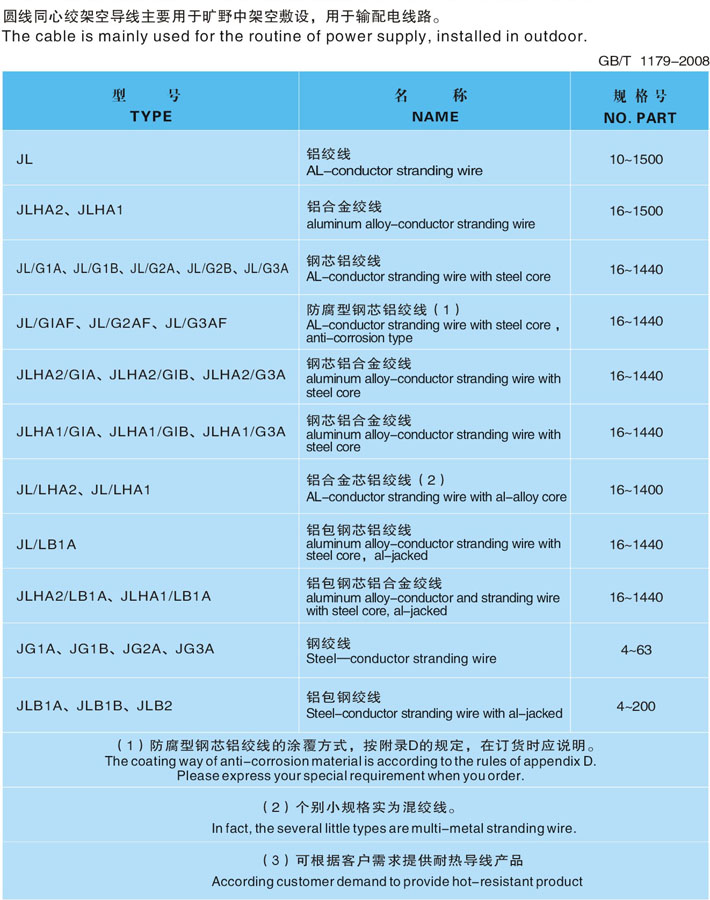 圆线同心绞架空导线