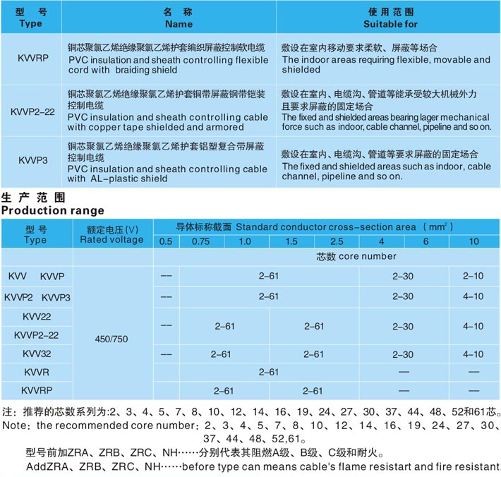 塑料绝缘控制电缆2 (1)