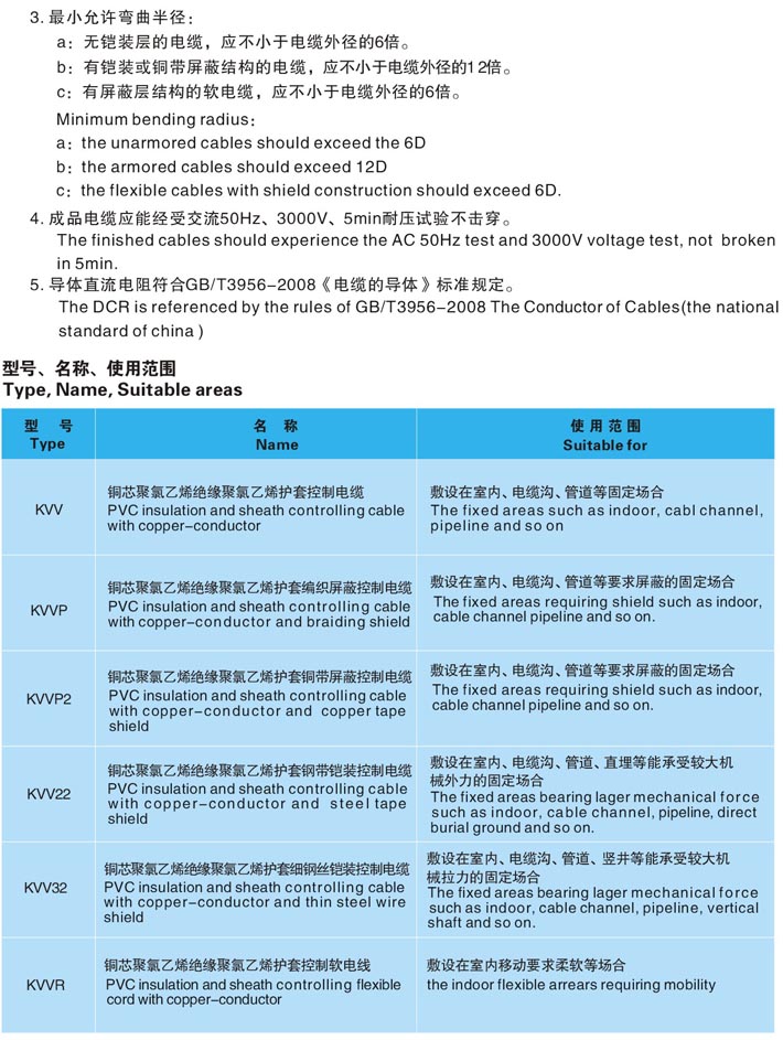 塑料绝缘控制电缆2 (2)