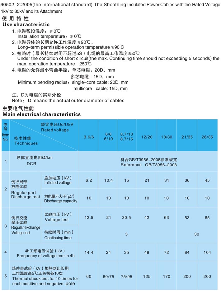26-35kv及以下交联聚乙烯绝缘电力电缆2 