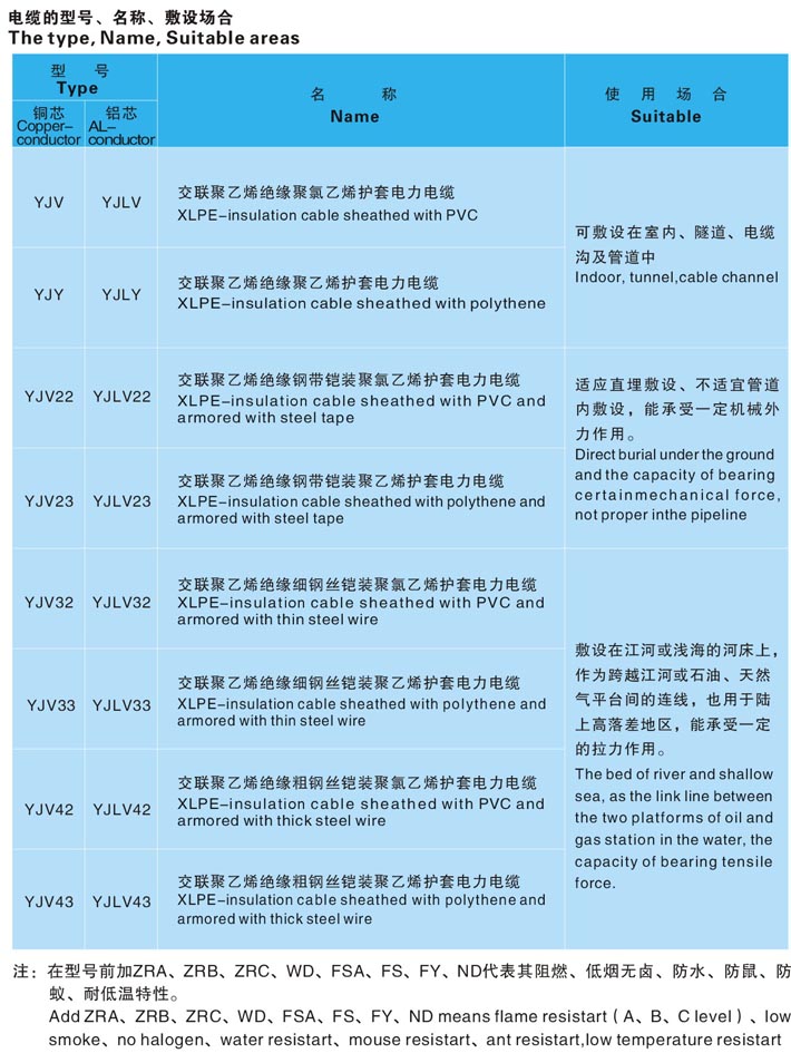 26-35kv及以下交联聚乙烯绝缘电力电缆3