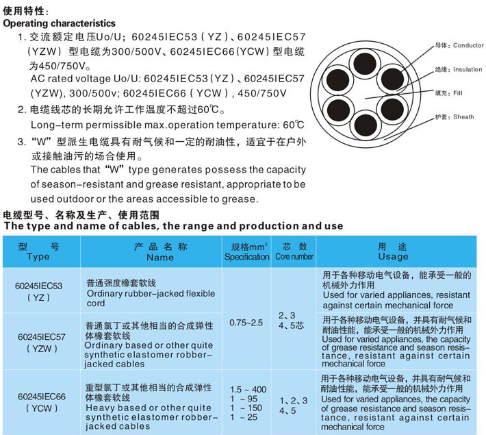 通用橡胶软电缆