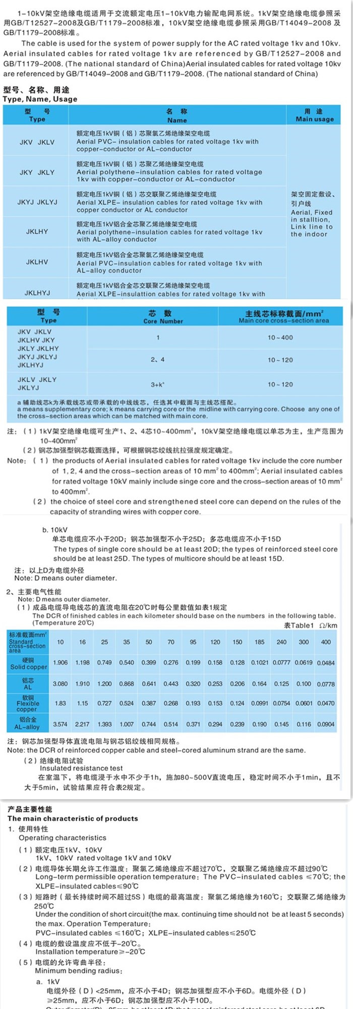 1-10kv架空绝缘电缆1