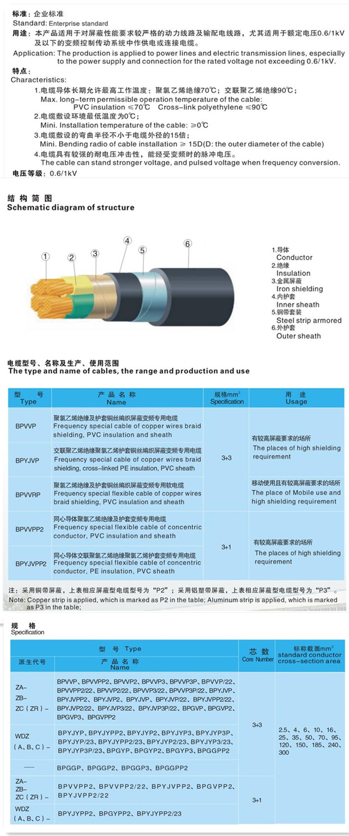 变频器用电缆23