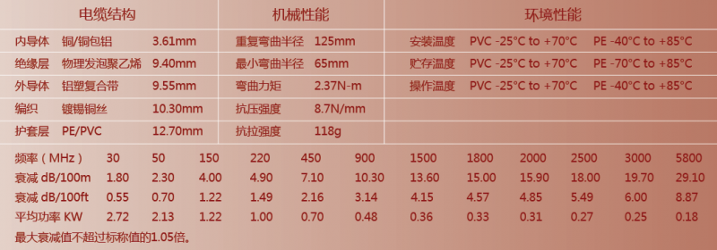 HFBY(V)-50-10(HF500)1