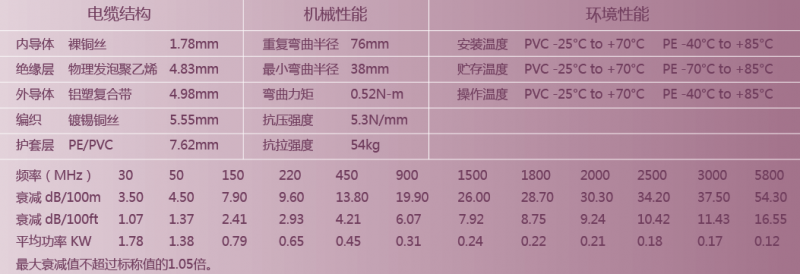 HFBY(V)-50-5(HF300)