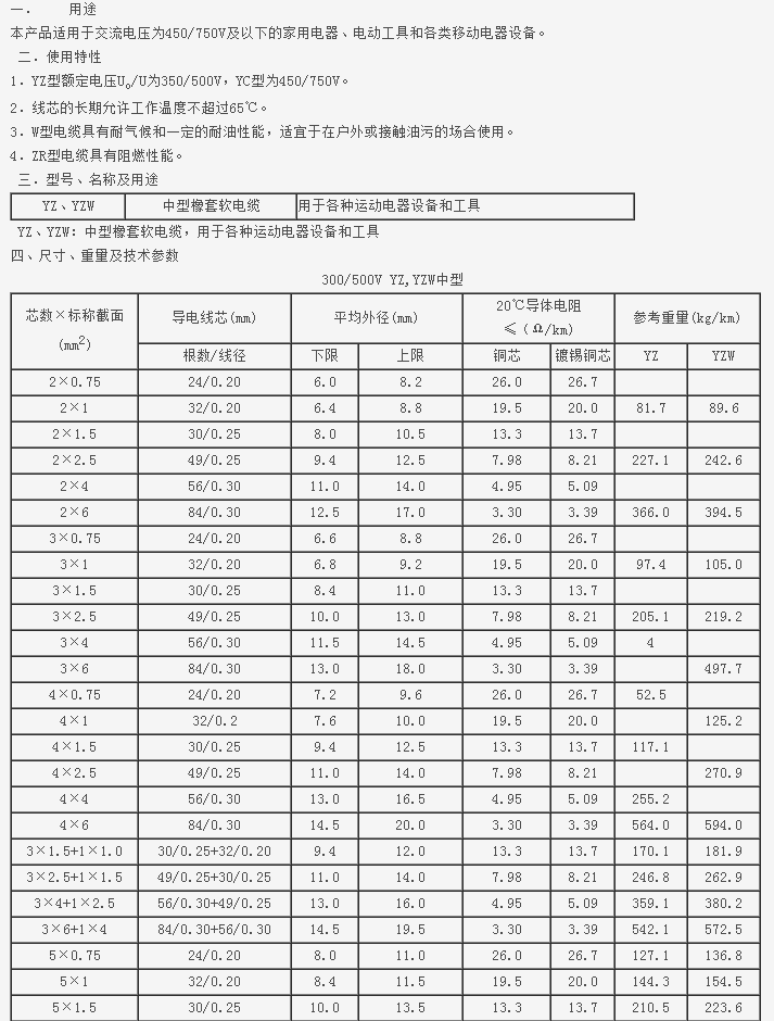YZ YZW中型橡套软电缆-450_750V橡套电缆产品展示-云南西泰电线电缆有限公司(昆明电线一厂)