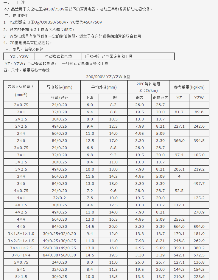 YQ YQW轻型橡套软电缆-450_750V橡套电缆产品展示-云南西泰电线电缆有限公司(昆明电线一厂)