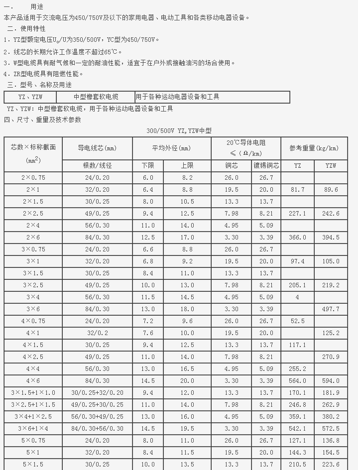 YZ YZW中型橡套软电缆-450_750V橡套电缆产品展示-云南西泰电线电缆有限公司(昆明电线一厂)