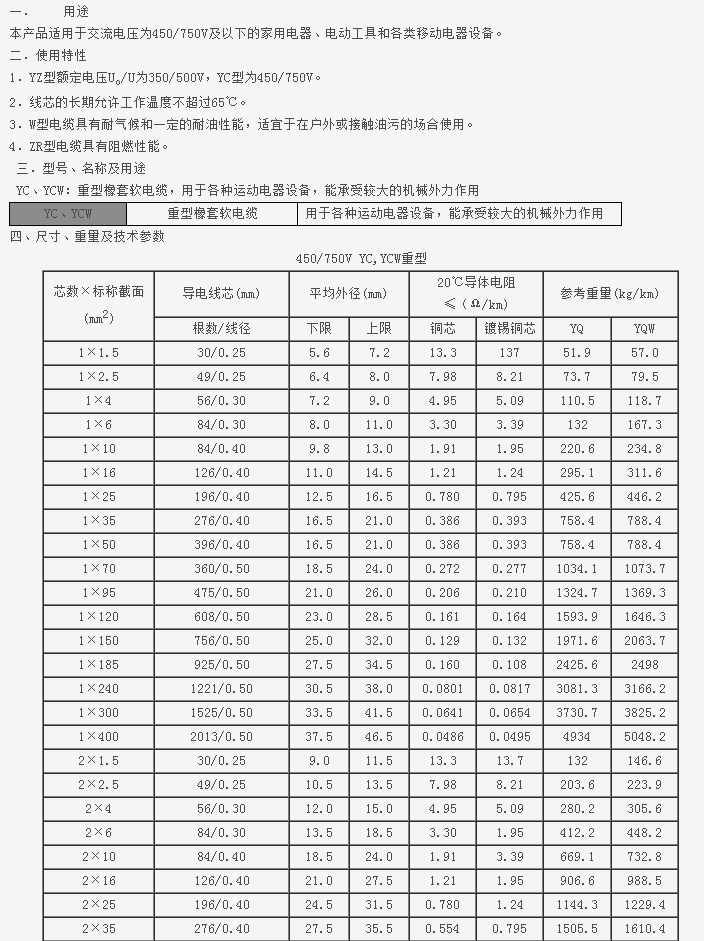 YC YCW重型橡套软电缆-450_750V橡套电缆产品展示-云南西泰电线电缆有限公司(昆明电线一厂)