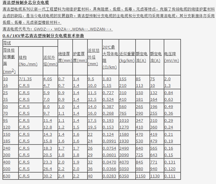 清洁型预制分支电缆-分支电缆产品展示-云南西泰电线电缆有限公司(昆明电线一厂)