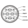 铜芯PE/XLPE/PVC绝缘PVC护套电子计算机电缆