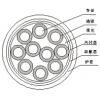 铜芯PVC(XLPE)绝缘铜丝编织屏蔽PVC护套控制软电缆