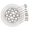 铜芯PVC(XLPE)绝缘钢带(钢丝)铠装PVC护套控制电缆