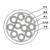 铜芯PVC（XLPE）绝缘PVC护套控制软电缆