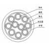 铜芯PVC（XLPE）绝缘PVC护套控制电缆