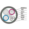 采煤机橡套软电缆 MC-0.66-5
