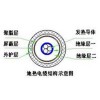 地热电缆