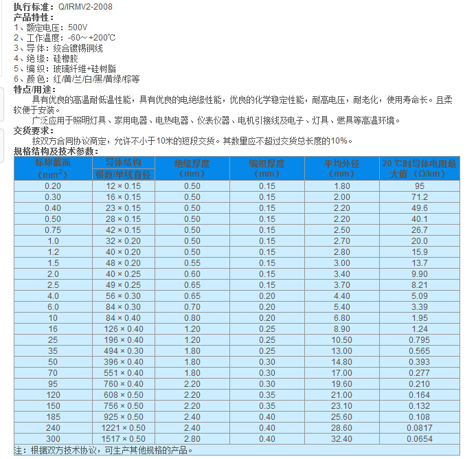 硅胶编织 线